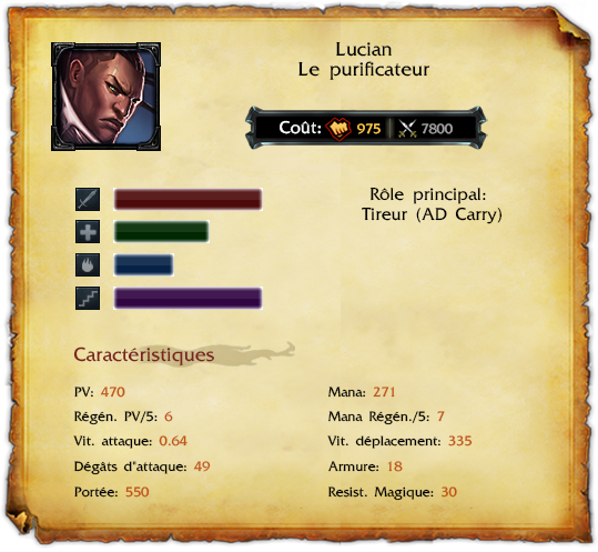 lucian-purificateur-champion-spotlight