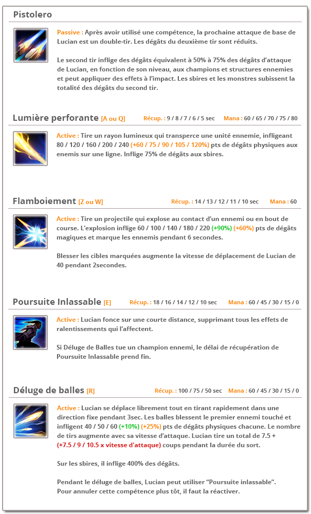 lucian-purificateur-champion-spotlight