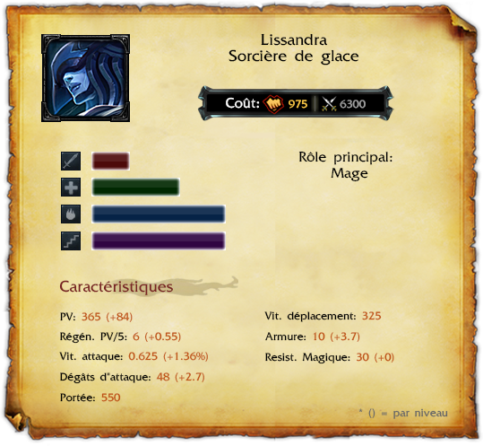 lissandra-sorciere-de-glace-champion-spotlight