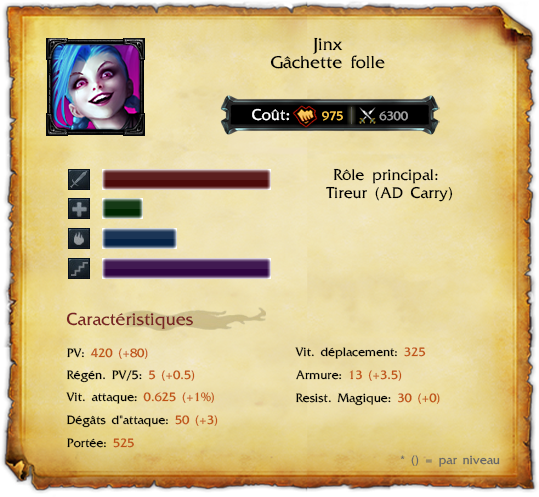 jinx-stats